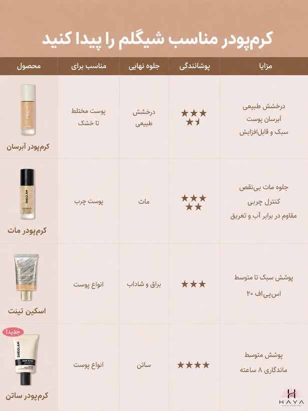 کرم پودر شیگلم مدل Skin Sync Satin با جلوه طبیعی و آبرسان، حجم ۳۰ میلیلیتر