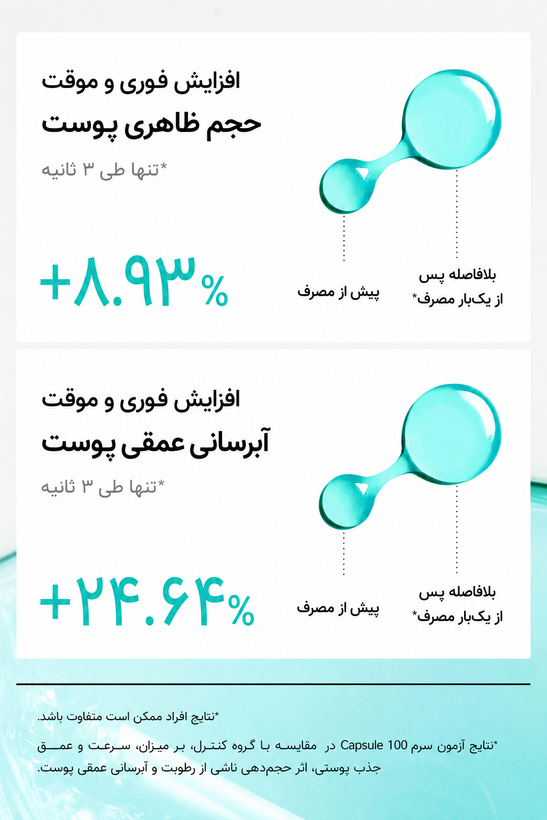 سرم آبرسان و درخشانکننده آنوا مدل PDRN Hyaluronic Acid Capsule 100، حجم ۳۰ میلیلیتر